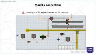 EENG-PPT/T-SPEISCM-34
Implementation: Tutorial
Model 5 Connections
central port of the output transfer, not the conveyor
 