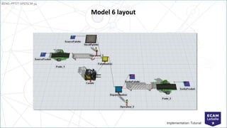 EENG-PPT/T-SPEISCM-34
Implementation: Tutorial
Model 6 layout
 