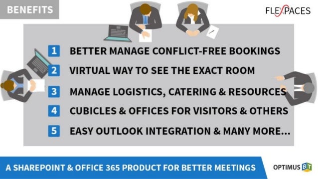 Conference Room Scheduling Software Sharepoint 365 Workflows