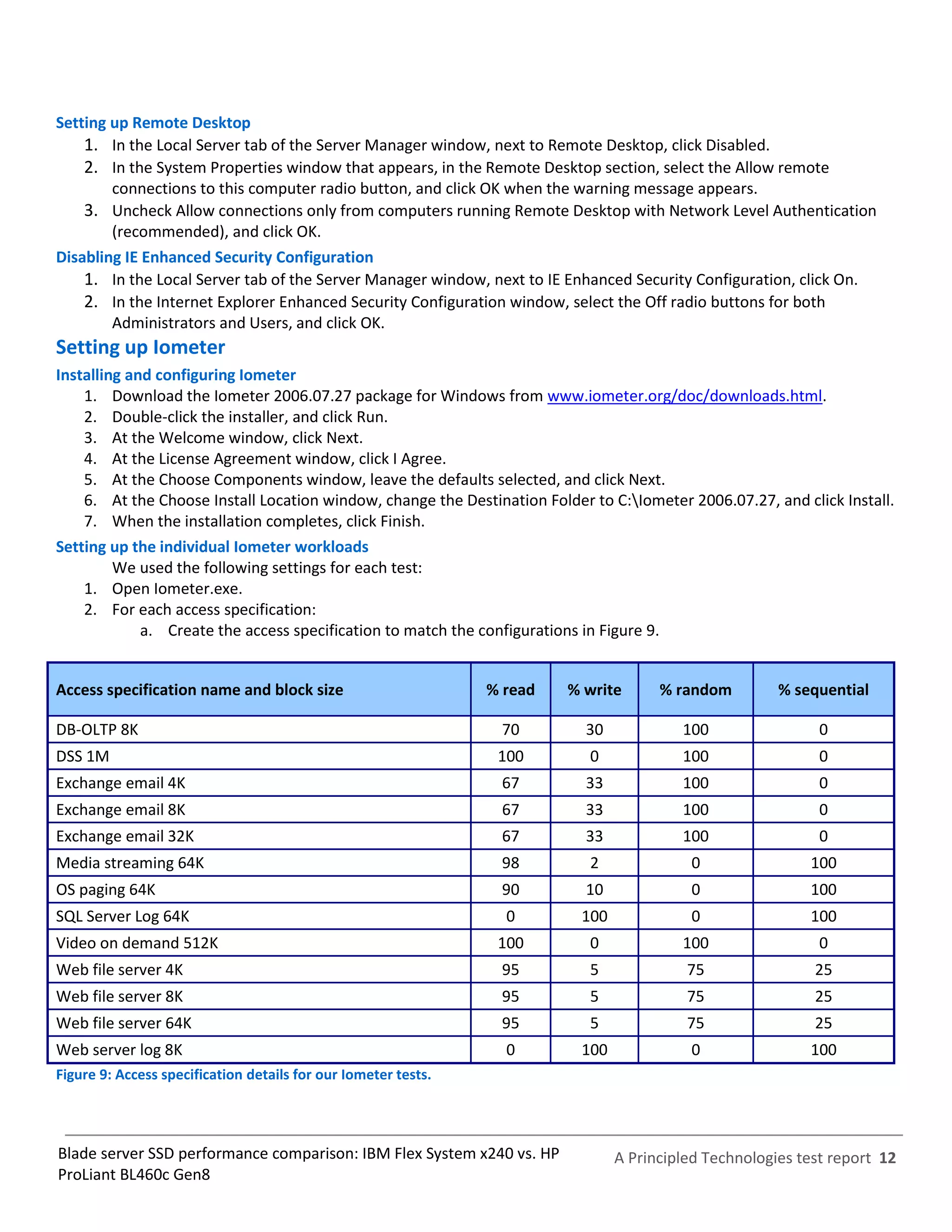 Setting up Remote Desktop
    1. In the Local Server tab of the Server Manager window, next to Remote Desktop, click Disabled.
    2. In the System Properties window that appears, in the Remote Desktop section, select the Allow remote
        connections to this computer radio button, and click OK when the warning message appears.
    3. Uncheck Allow connections only from computers running Remote Desktop with Network Level Authentication
        (recommended), and click OK.
Disabling IE Enhanced Security Configuration
    1. In the Local Server tab of the Server Manager window, next to IE Enhanced Security Configuration, click On.
    2. In the Internet Explorer Enhanced Security Configuration window, select the Off radio buttons for both
        Administrators and Users, and click OK.
Setting up Iometer
Installing and configuring Iometer
    1. Download the Iometer 2006.07.27 package for Windows from www.iometer.org/doc/downloads.html.
    2. Double-click the installer, and click Run.
    3. At the Welcome window, click Next.
    4. At the License Agreement window, click I Agree.
    5. At the Choose Components window, leave the defaults selected, and click Next.
    6. At the Choose Install Location window, change the Destination Folder to C:Iometer 2006.07.27, and click Install.
    7. When the installation completes, click Finish.
Setting up the individual Iometer workloads
         We used the following settings for each test:
    1. Open Iometer.exe.
    2. For each access specification:
             a. Create the access specification to match the configurations in Figure 9.


Access specification name and block size                        % read   % write       % random         % sequential

DB-OLTP 8K                                                       70        30             100                 0
DSS 1M                                                           100        0             100                 0
Exchange email 4K                                                67        33             100                 0
Exchange email 8K                                                67        33             100                 0
Exchange email 32K                                               67        33             100                 0
Media streaming 64K                                              98         2              0                100
OS paging 64K                                                    90        10              0                100
SQL Server Log 64K                                                0        100             0                100
Video on demand 512K                                             100        0             100                 0
Web file server 4K                                               95         5              75                25
Web file server 8K                                               95         5              75                25
Web file server 64K                                              95         5              75                25
Web server log 8K                                                 0        100             0                100
Figure 9: Access specification details for our Iometer tests.




Blade server SSD performance comparison: IBM Flex System x240 vs. HP             A Principled Technologies test report 12
ProLiant BL460c Gen8
 