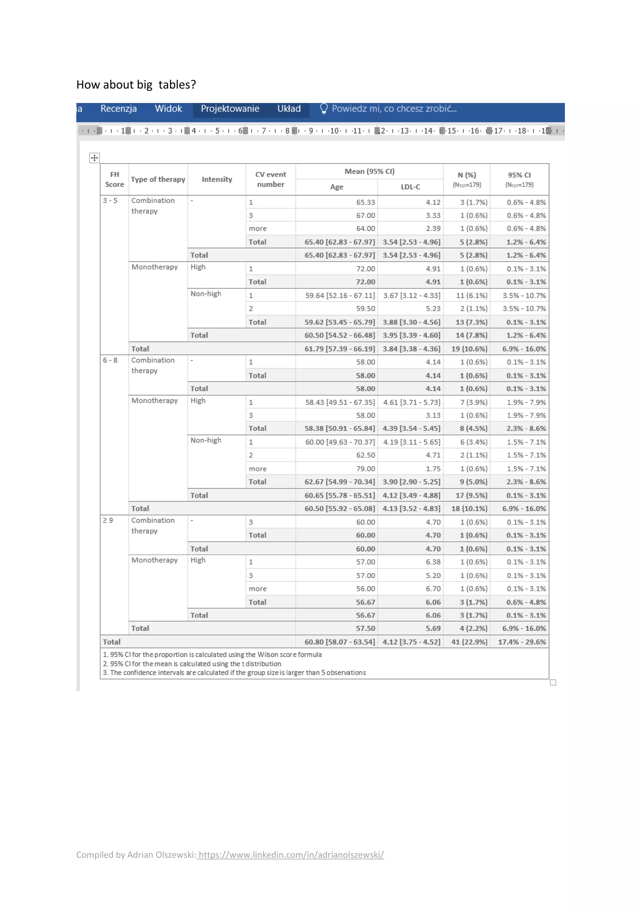 Compiled by Adrian Olszewski: https://www.linkedin.com/in/adrianolszewski/
How about big tables?
 