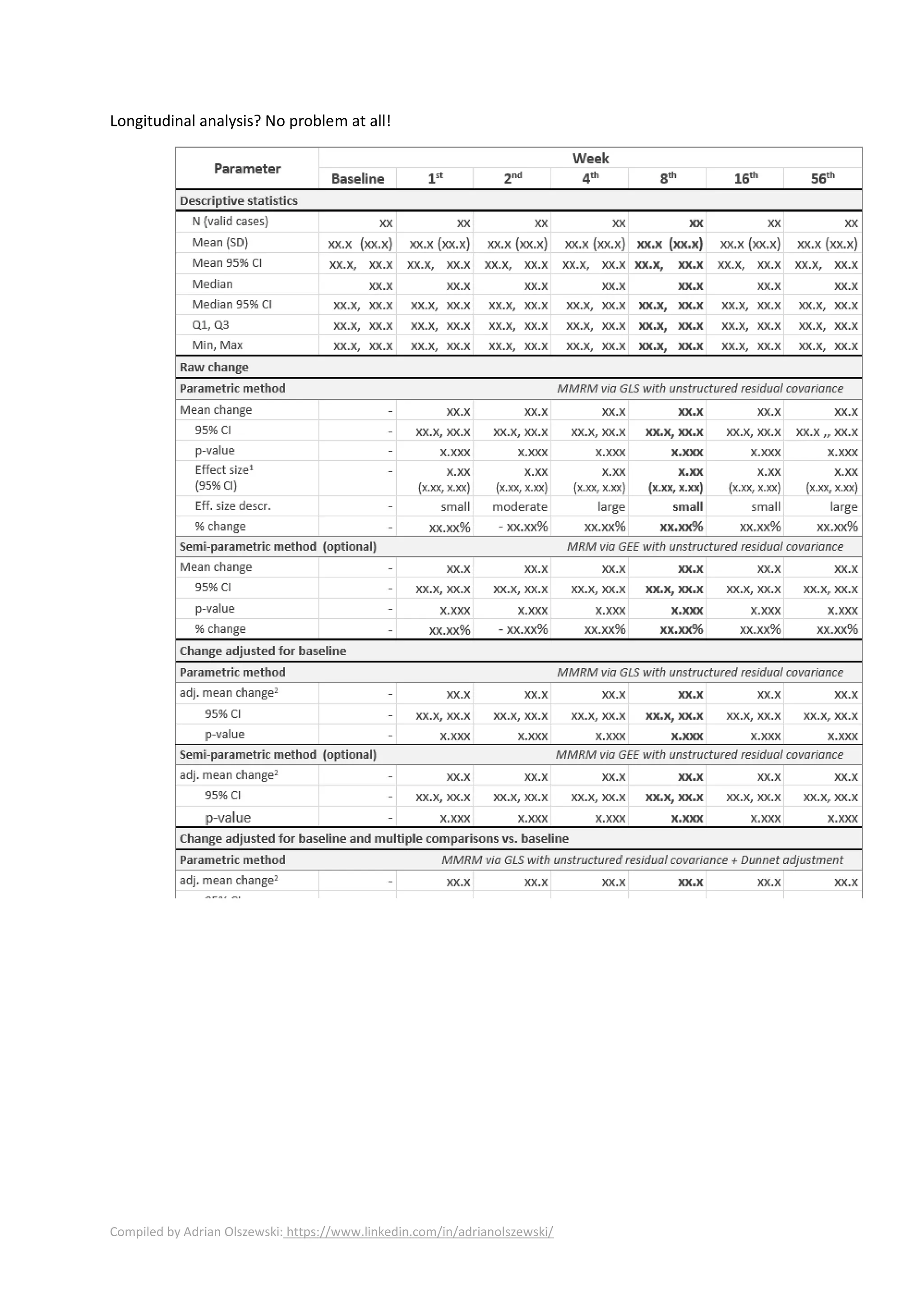 Compiled by Adrian Olszewski: https://www.linkedin.com/in/adrianolszewski/
Longitudinal analysis? No problem at all!
 