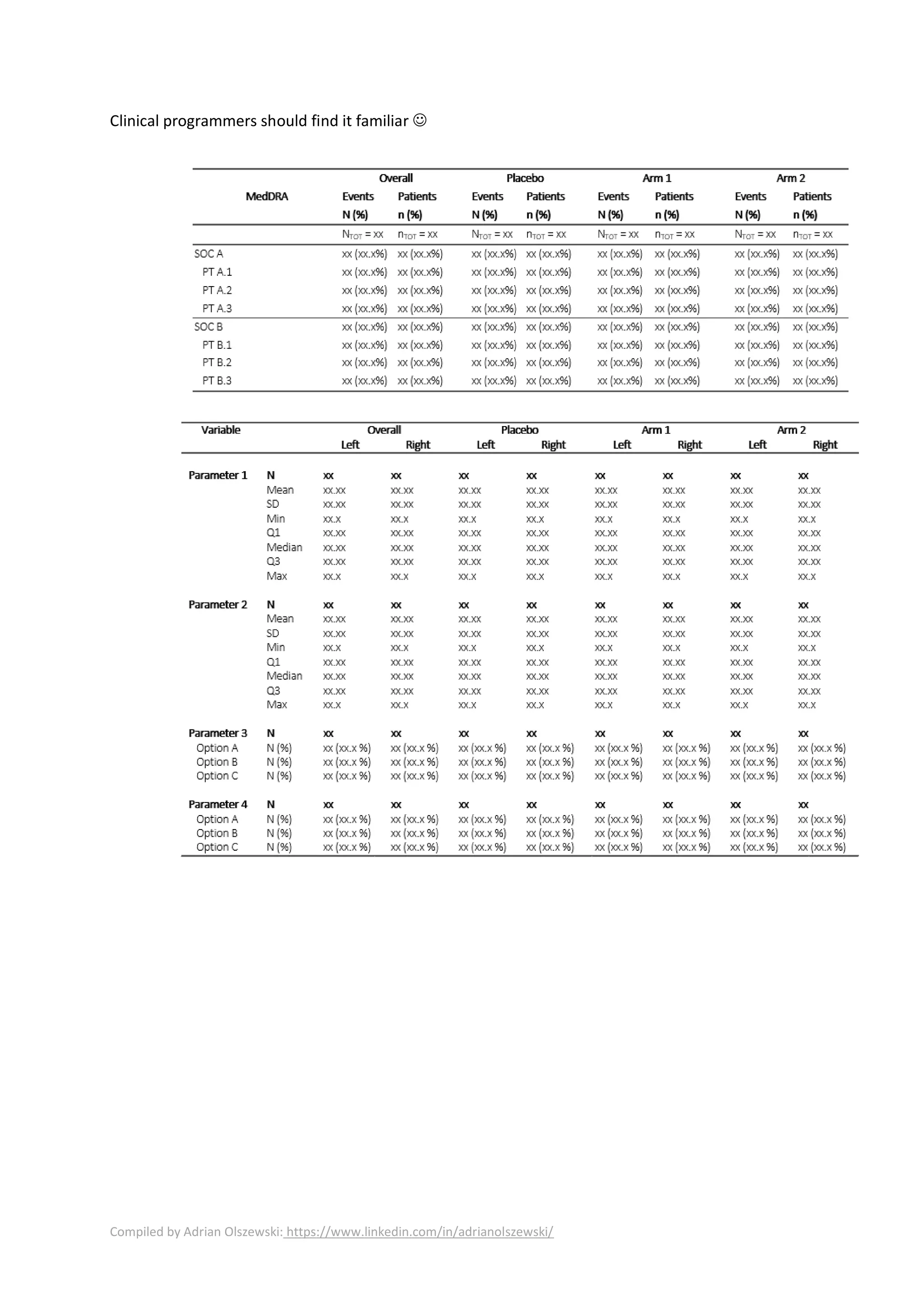 Compiled by Adrian Olszewski: https://www.linkedin.com/in/adrianolszewski/
Clinical programmers should find it familiar ☺
 