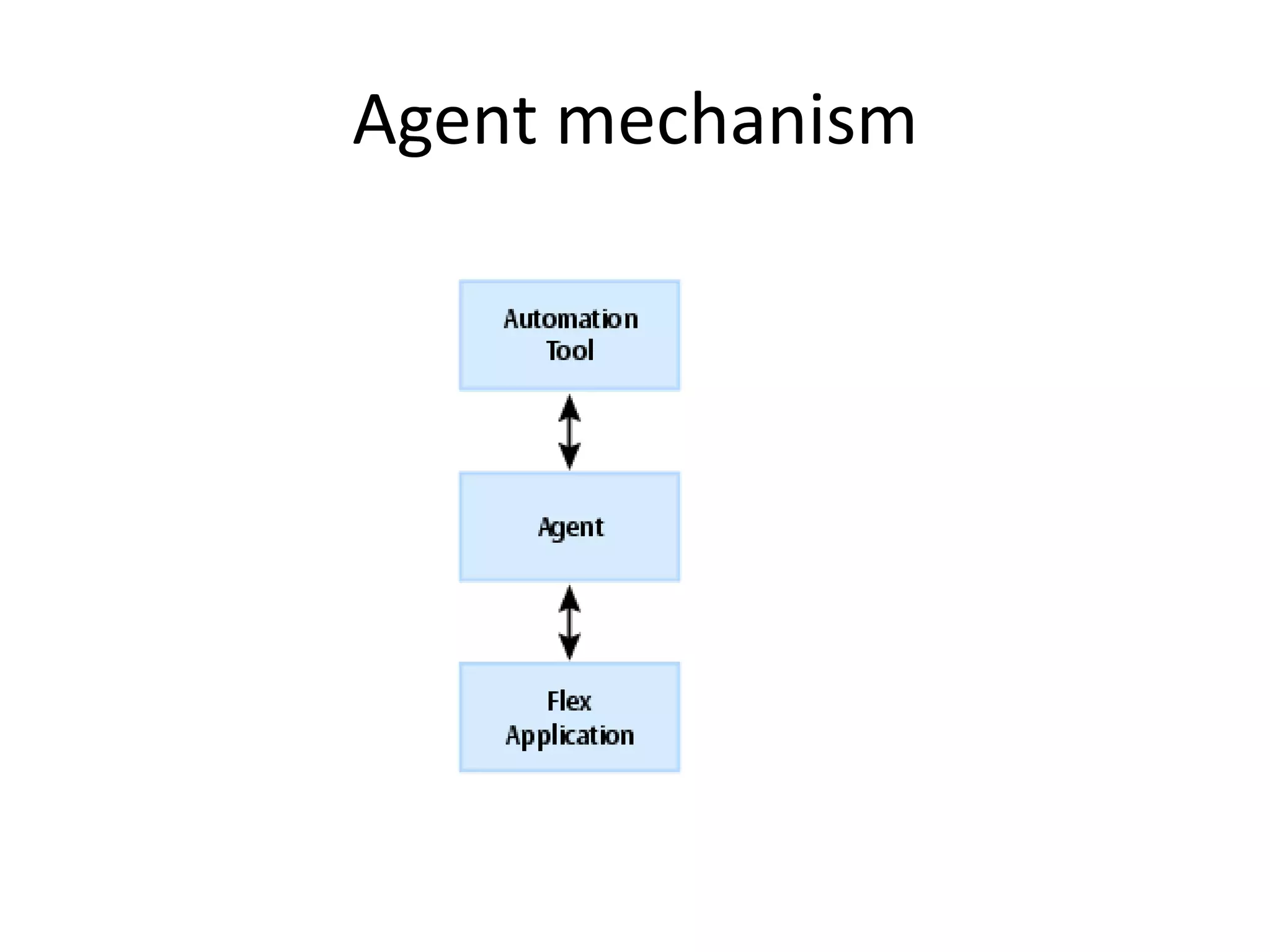 Agent mechanism 