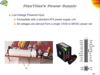14 /
 Low-Voltage Powered Input
 Compatible with a standard ATX power supply unit
 All voltages are derived from a single 12VD to 48VDC power rail
Or
 