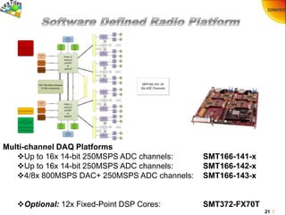 21 /
Multi-channel DAQ Platforms
Up to 16x 14-bit 250MSPS ADC channels: SMT166-141-x
Up to 16x 14-bit 250MSPS ADC channels: SMT166-142-x
4/8x 800MSPS DAC+ 250MSPS ADC channels: SMT166-143-x
Optional: 12x Fixed-Point DSP Cores: SMT372-FX70T
SMT166-141-16
16x ADC Channels
SLB
External Trigger
ADS62P49
Dual ADC Ch C & Ch D14-bit
250MSPS(2x 675mW)
Clock Synchronizer and Jitter
cleaner Based on CDCE72010
(1.8W)
ADS62P49
Dual ADC Ch A & Ch B14-bit
250MSPS(2x 675mW)
Channel A
Signal
Conditioning
(AC coupling)
Channel B
Signal
Conditioning
(AC coupling)
Channel D
Signal
Conditioning
(AC coupling)
ADC Input
Ch A
MMCX50
Ohm
Channel C
Signal
Conditioning
(AC coupling)
ADCs
External
Clock in
Ext Ref
Clock in
ADCs
External
Clock
out
ADC Input
Ch B
MMCX50
Ohm
ADC Input
Ch C
MMCX50
Ohm
ADC Input
Ch D
MMCX50
Ohm
4 Channels;
250MHz @ 14 bits
SLB
External Trigger
ADS62P49
Dual ADC Ch C & Ch D14-bit
250MSPS(2x 675mW)
Clock Synchronizer and Jitter
cleaner Based on CDCE72010
(1.8W)
ADS62P49
Dual ADC Ch A & Ch B14-bit
250MSPS(2x 675mW)
Channel A
Signal
Conditioning
(AC coupling)
Channel B
Signal
Conditioning
(AC coupling)
Channel D
Signal
Conditioning
(AC coupling)
ADC Input
Ch A
MMCX50
Ohm
Channel C
Signal
Conditioning
(AC coupling)
ADCs
External
Clock in
Ext Ref
Clock in
ADCs
External
Clock
out
ADC Input
Ch B
MMCX50
Ohm
ADC Input
Ch C
MMCX50
Ohm
ADC Input
Ch D
MMCX50
Ohm
4 Channels;
250MHz @ 14 bits
SLB
External Trigger
ADS62P49
Dual ADC Ch C & Ch D14-bit
250MSPS(2x 675mW)
Clock Synchronizer and Jitter
cleaner Based on CDCE72010
(1.8W)
ADS62P49
Dual ADC Ch A & Ch B14-bit
250MSPS(2x 675mW)
Channel A
Signal
Conditioning
(AC coupling)
Channel B
Signal
Conditioning
(AC coupling)
Channel D
Signal
Conditioning
(AC coupling)
ADC Input
Ch A
MMCX50
Ohm
Channel C
Signal
Conditioning
(AC coupling)
ADCs
External
Clock in
Ext Ref
Clock in
ADCs
External
Clock
out
ADC Input
Ch B
MMCX50
Ohm
ADC Input
Ch C
MMCX50
Ohm
ADC Input
Ch D
MMCX50
Ohm
4 Channels;
250MHz @ 14 bits
SLB
External Trigger
ADS62P49
Dual ADC Ch C & Ch D14-bit
250MSPS(2x 675mW)
Clock Synchronizer and Jitter
cleaner Based on CDCE72010
(1.8W)
ADS62P49
Dual ADC Ch A & Ch B14-bit
250MSPS(2x 675mW)
Channel A
Signal
Conditioning
(AC coupling)
Channel B
Signal
Conditioning
(AC coupling)
Channel D
Signal
Conditioning
(AC coupling)
ADC Input
Ch A
MMCX50
Ohm
Channel C
Signal
Conditioning
(AC coupling)
ADCs
External
Clock in
Ext Ref
Clock in
ADCs
External
Clock
out
ADC Input
Ch B
MMCX50
Ohm
ADC Input
Ch C
MMCX50
Ohm
ADC Input
Ch D
MMCX50
Ohm
4 Channels;
250MHz @ 14 bits
SLB
SLB
SLB
SLB
FPGA_0
Virtex 6
LX130T
or
SX475T
DDR3
Memory
Bank 0
4Gb/s
DDR3
Memory
Bank 1
4Gb/s
PCIe Cable
x1
PCIe Cable
x4
Dual SATA 3.0
DSP TIM Mater Module
2x RSL connectors
SLB
200 Mb/s
800 Mb/s
500 Mb/s
2 Gb/s
2 Gb/s
FPGA_1
Virtex 6
LX130T
or
SX475T
PCIe Cable
x1
PCIe Cable
x4
Dual SATA 3.0
200 Mb/s
800 Mb/s
500 Mb/s
2 Gb/s
2 Gb/s
DDR3
Memory
Bank 2
4Gb/s
DDR3
Memory
Bank 3
4Gb/s
2x2Gb/s
800Mb/s
400Mb/s400Mb/s
On board Power Supplies
USB, CPLD + Flash
To configure Virtex 6 FPGAs
and access Master Module
Flash
Configuration DIP Switches
FPGA & DSP JTAG in
Clock Synthesiser Syncroniser
RS232
10/100/1000
Ethernet
RS232
10/100/1000
Ethernet
 