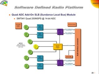 23 /
 Quad ADC Add-On SLB (Sundance Local Bus) Module
 SMT941 Quad 250MSPS @ 14-bit ADC
 