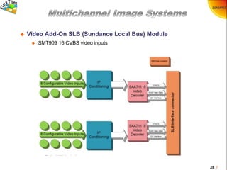 28 /
 Video Add-On SLB (Sundance Local Bus) Module
 SMT909 16 CVBS video inputs
 
