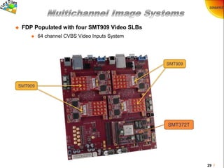 29 /
 FDP Populated with four SMT909 Video SLBs
 64 channel CVBS Video Inputs System
SMT909
SMT909
SMT372T
 