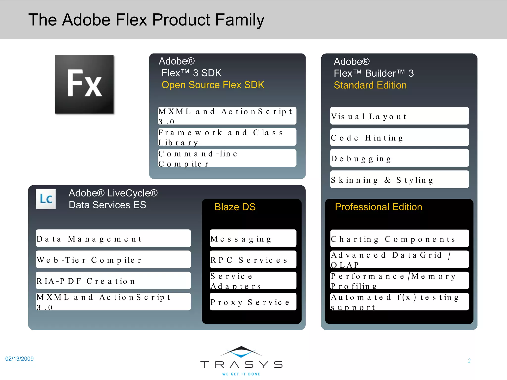 The Adobe Flex Product Family 02/13/2009 Adobe® Flex™ 3 SDK Open Source Flex SDK MXML and ActionScript 3.0 Framework and Class Library Command-line Compiler Adobe® Flex™ Builder™ 3 Standard Edition Visual Layout Code Hinting Debugging Skinning & Styling Professional Edition Charting Components Advanced DataGrid / OLAP Performance/Memory Profiling Automated f(x) testing support Adobe® LiveCycle® Data Services ES Data Management Web-Tier Compiler RIA-PDF Creation MXML and ActionScript 3.0 Blaze DS Messaging RPC Services Service Adapters Proxy Service 