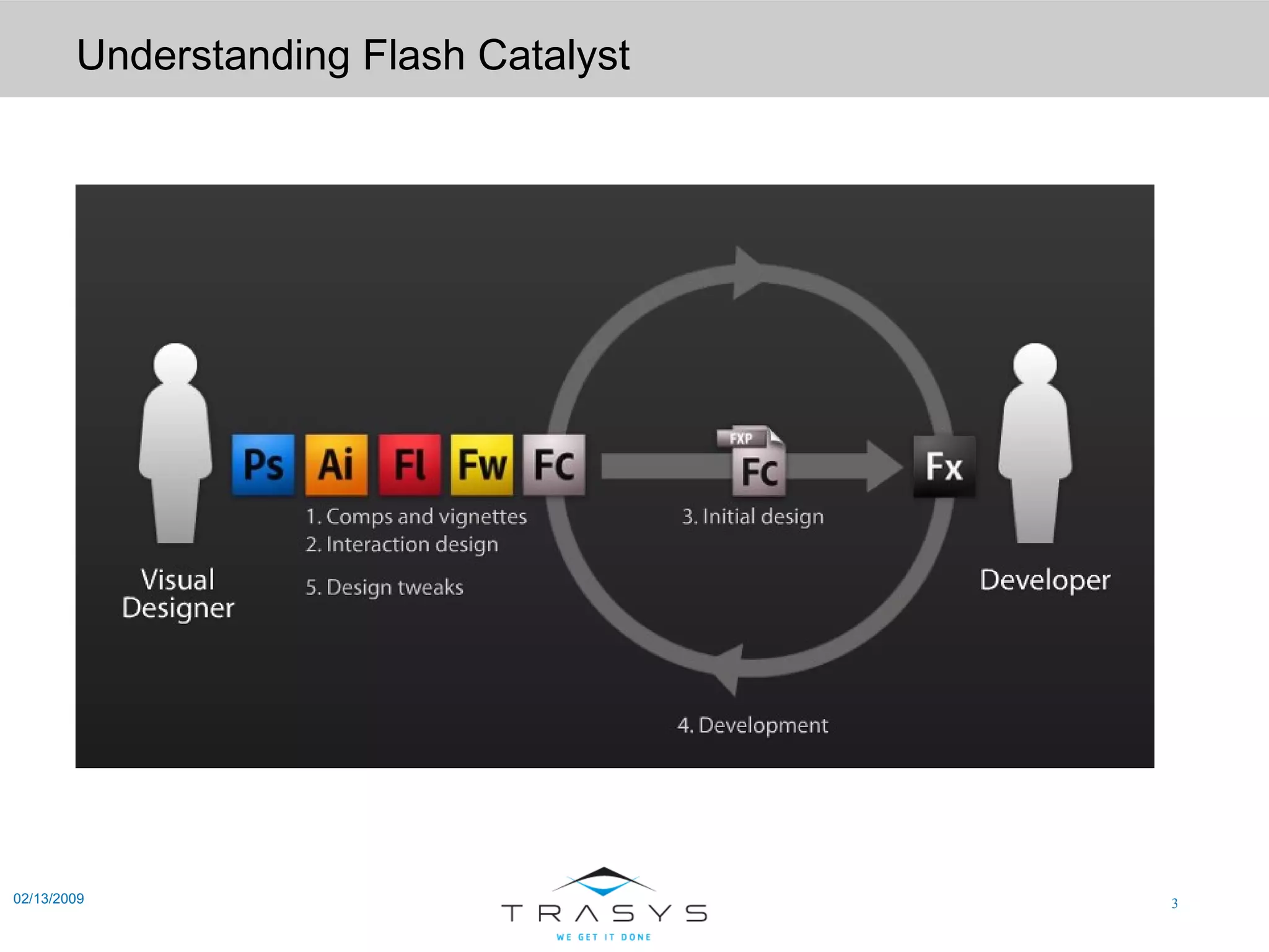 Understanding Flash Catalyst 02/13/2009 