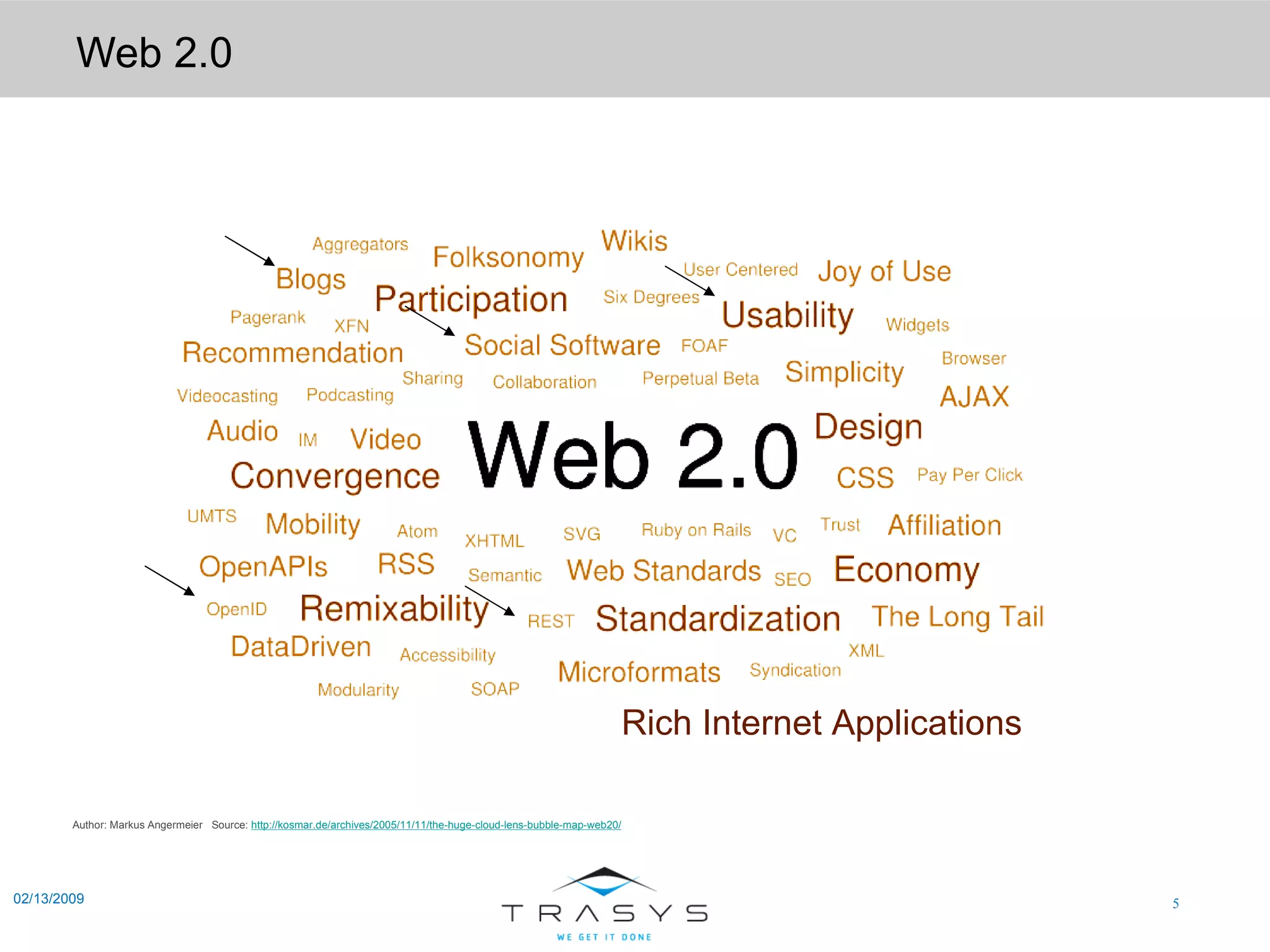 Web 2.0 02/13/2009 Rich Internet Applications Author: Markus Angermeier  Source:  http://kosmar.de/archives/2005/11/11/the-huge-cloud-lens-bubble-map-web20/ 