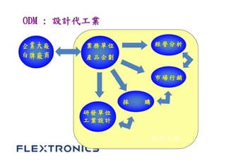 Flextronics international upload | PDF