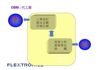 Flextronics international upload | PDF