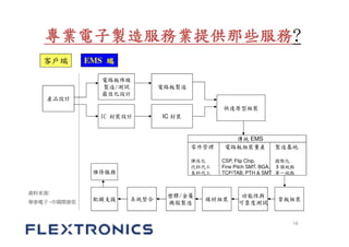 Flextronics international upload | PDF