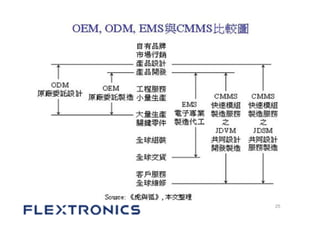 Flextronics international upload | PDF