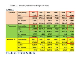 Flextronics international upload | PDF