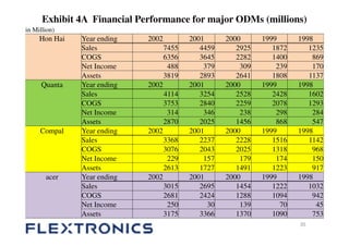 Flextronics international upload | PDF