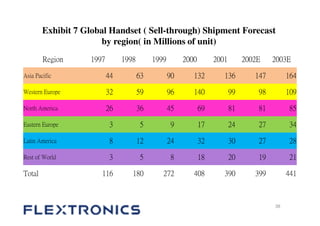 Flextronics international upload | PDF