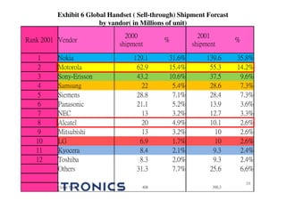Flextronics international upload | PDF