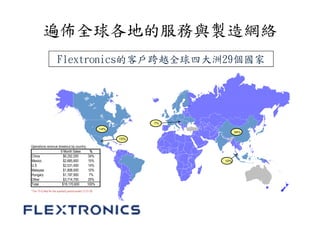 Flextronics Japan Flextronics international upload | PDF