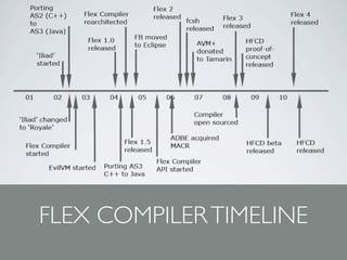 FLEX COMPILER TIMELINE
 