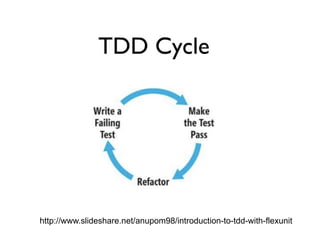 http://www.slideshare.net/anupom98/introduction-to-tdd-with-flexunit
 