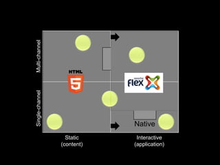 Multi-channel




                                                                    `
                              Single-channel




                                                                        Native
                                                          Static         Interactive
                                                        (content)       (application)

2011 Adobe Systems Incorporated. All Rights Reserved.
 