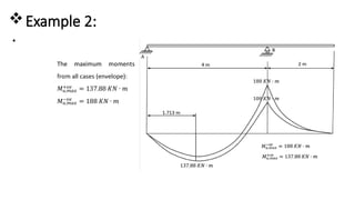 Flexural analysis and design of beams Examples (Lecture 6).pptx