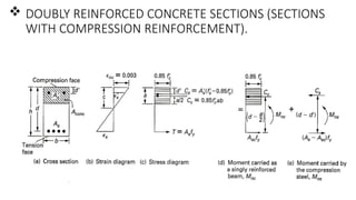 Flexural analysis and design of beams Examples (Lecture 6).pptx