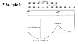 Flexural analysis and design of beams Examples (Lecture 6).pptx