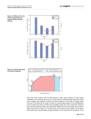 lower peak load of beams B10 and B20 resulted in lower peak toughness of these beams
compared to the reference beam by 30 to 34%, while the moderately high peak load of B30
and its highest peak deflection retained the peak toughness of this beam to slightly higher
than that of the beam B0. As shown in Figure 10, the post-peak regions of the load-deflection
curves of beams B10, B2,0, and B30 were noticeably longer than that of beam B0. Therefore,
their ultimate toughness values were significantly higher than that of the beam B0 as listed in
Table 8 and shown in Figure 17. In Figure 18 we can see that the total stiffness of the beams
B10 and B20 was reduced slightly by approximately 3 to 4%, while the total toughness of the
Figure 15. Stiffness of the rein­
forced concrete beams (a)
cracking stiffness (b) yield
stiffness.
Figure 16. Cracking, yield, peak,
and ultimate toughness.
Radhi et al., Cogent Engineering (2022), 9: 2127470
https://doi.org/10.1080/23311916.2022.2127470
Page 17 of 22
 