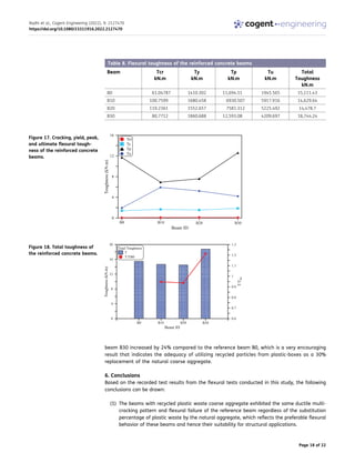 beam B30 increased by 24% compared to the reference beam B0, which is a very encouraging
result that indicates the adequacy of utilizing recycled particles from plastic-boxes as a 30%
replacement of the natural coarse aggregate.
6. Conclusions
Based on the recorded test results from the flexural tests conducted in this study, the following
conclusions can be drawn:
(1) The beams with recycled plastic waste coarse aggregate exhibited the same ductile multi-
cracking pattern and flexural failure of the reference beam regardless of the substitution
percentage of plastic waste by the natural aggregate, which reflects the preferable flexural
behavior of these beams and hence their suitability for structural applications.
Table 8. Flexural toughness of the reinforced concrete beams
Beam Tcr
kN.m
Ty
kN.m
Tp
kN.m
Tu
kN.m
Total
Toughness
kN.m
B0 61.04787 1410.302 11,694.51 1945.565 15,111.43
B10 100.7599 1680.458 6930.507 5917.916 14,629.64
B20 119.2361 1552.657 7581.312 5225.492 14,478.7
B30 80.7712 1860.688 12,593.08 4209.697 18,744.24
Figure 17. Cracking, yield, peak,
and ultimate flexural tough­
ness of the reinforced concrete
beams.
Figure 18. Total toughness of
the reinforced concrete beams.
Radhi et al., Cogent Engineering (2022), 9: 2127470
https://doi.org/10.1080/23311916.2022.2127470
Page 18 of 22
 
