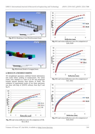 Flexural behavioural study on rc beam with | PDF