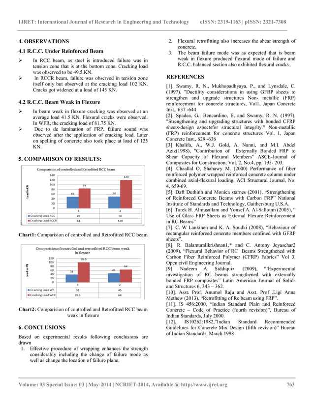 Flexural behaviour of reinforced cement concrete beam wrapped with gfrp ...