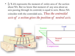 • ∫y X dA represents the moment of entire area of the section
about NA. But we know that moment of any area about an
axis passing through its centroid, is equal to zero. Hence NA
coincides with the centroidal axis. Thus the centroidal
axis of a section gives the position of neutral axis.
 