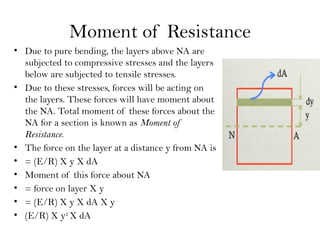 Moment of Resistance
• Due to pure bending, the layers above NA are
subjected to compressive stresses and the layers
below are subjected to tensile stresses.
• Due to these stresses, forces will be acting on
the layers. These forces will have moment about
the NA. Total moment of these forces about the
NA for a section is known as Moment of
Resistance.
• The force on the layer at a distance y from NA is
• = (E/R) X y X dA
• Moment of this force about NA
• = force on layer X y
• = (E/R) X y X dA X y
• (E/R) X y2
X dA
 