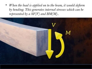 • When the load is applied on to the beam, it would deform
by bending. This generates internal stresses which can be
represented by a SF(V) and BM(M)..
 