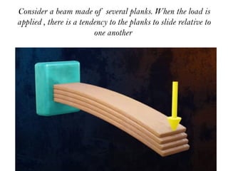 Consider a beam made of several planks. When the load is
applied , there is a tendency to the planks to slide relative to
one another
 