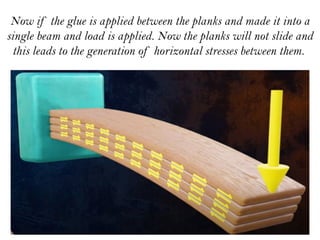 Now if the glue is applied between the planks and made it into a
single beam and load is applied. Now the planks will not slide and
this leads to the generation of horizontal stresses between them.
 