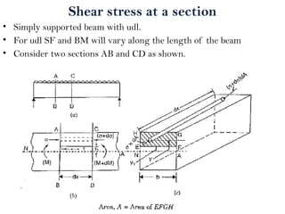 Shear stress at a section
• Simply supported beam with udl.
• For udl SF and BM will vary along the length of the beam
• Consider two sections AB and CD as shown.
 