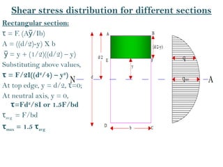 Shear stress distribution for different sections
Rectangular section:
= F. (A /Ib)
τ y
̅
A = ((d/2)-y) X b
= y + (1/2)((d/2) – y)
y
̅
Substituting above values,
= F/2I((d
τ 2
/4) – y2
)
At top edge, y = d/2, =0;
τ
At neutral axis, y = 0,
=Fd
τ 2
/8I or 1.5F/bd
τavg = F/bd
τmax = 1.5 τavg
 