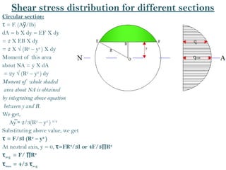Shear stress distribution for different sections
Circular section:
= F. (A /Ib)
τ y
̅
dA = b X dy = EF X dy
= 2 X EB X dy
= 2 X √ (R2
– y2
) X dy
Moment of this area
about NA = y X dA
= 2y √ (R2
– y2
) dy
Moment of whole shaded
area about NA is obtained
by integrating above equation
between y and R.
We get,
Ay̅ = 2/3(R2
– y2
) 3/2
Substituting above value, we get
= F/3I (R
τ 2
– y2
)
At neutral axis, y = 0, =FR
τ 2
/3I or 4F/3∏R2
τavg = F/ ∏R2
τmax = 4/3 τavg
 