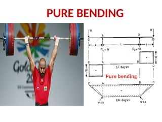 Pure bending
PURE BENDING
 