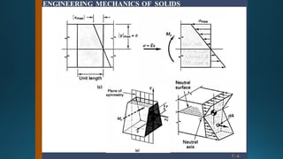 Comprehensive Overview of Structural Mechanics: Stress and Buckling in ...