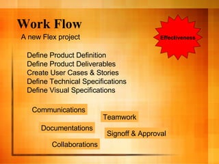 Work Flow Define Product Definition Define Product Deliverables Create User Cases & Stories Define Technical Specifications Define Visual Specifications A new Flex project Communications Documentations Teamwork Signoff & Approval Effectiveness Collaborations 