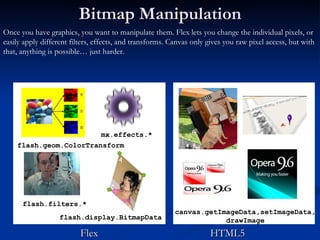 Bitmap Manipulation Flex  HTML5 canvas.getImageData,setImageData,drawImage flash.filters.* mx.effects.* flash.geom.ColorTr...