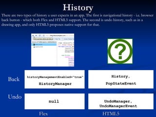 History Back Undo Flex  HTML5 History, PopStateEvent historyManagementEnabled=“true&quot;  HistoryManager UndoManager, Und...