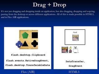 Drag + Drop Flex (AIR)  HTML5 DataTransfer, DragEvent flash.desktop.Clipboard flash.events.NativeDragEvent, flash.desktop....