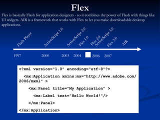 Flex Flash Player ActionScript 1.0 ActionScript 2.0 Flex 1.0 ActionScript 3.0 1997 2000 2003 2004 Flex 3.0 2006 Flex 2.0 A...